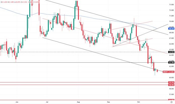 Будет ли коррекция в ценах на золото